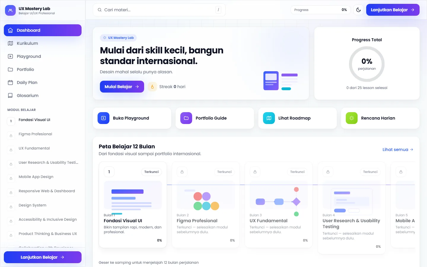The UX Mastery Lab dashboard: a module sidebar, a "start from small skills, build to an international standard" panel, a progress ring at 0%, and the twelve-month learning map below.