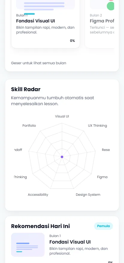 The skill radar and today’s recommendation at phone width, the radar chart plotting strengths across visual design, research, Figma and design systems.