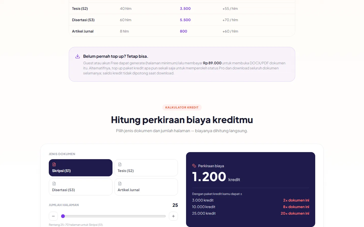 A credit estimator: document type and page count on the left, the calculated cost — 1,200 credits — on the right, above a per-document rate table for thesis, dissertation and journal article.